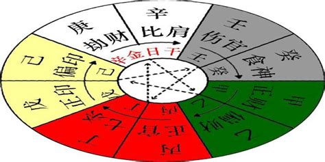 戊土 辛金|八字十天干詳解——辛金